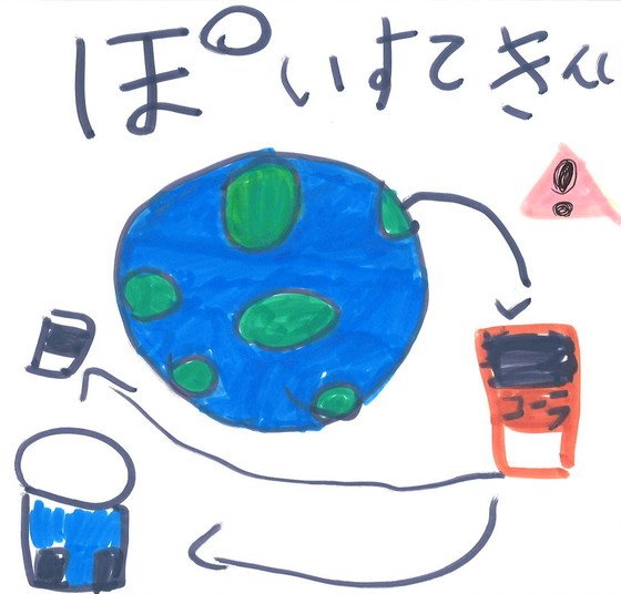 Co2さくげん