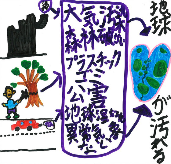 いつき