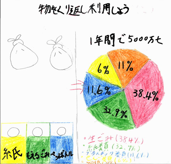 あいり